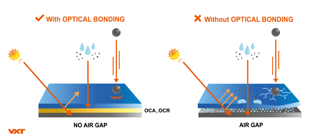 vxt limited optical bonding